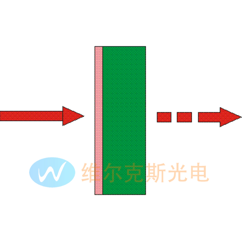 可饱和吸收体SA